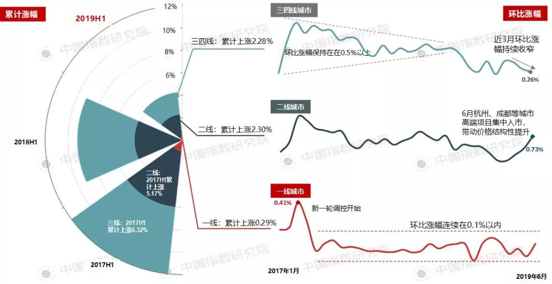 美兰湖最新动迁房价及其影响分析