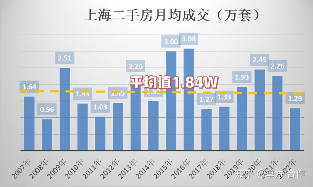 第812页