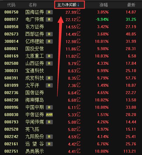 王亚伟最新仓位一览表，深度解读其投资策略与动向