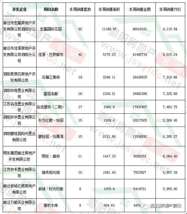 泗阳最新二手房信息网，全面解析与深度探索