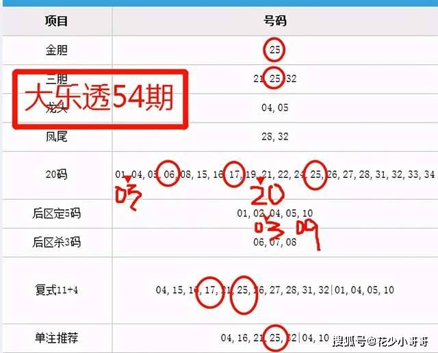 财经 第149页