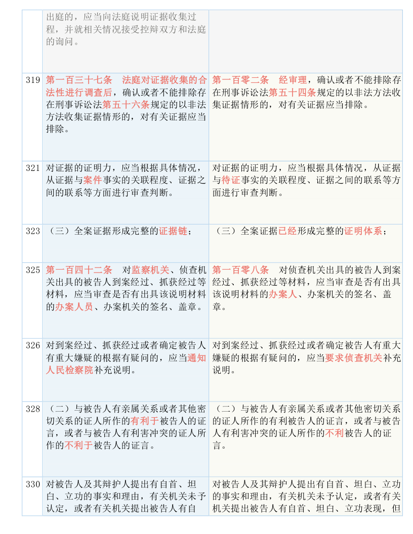 白小姐精准免费四肖|精选解释解析落实