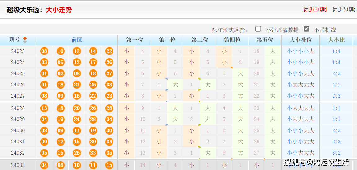 白小姐三肖三码三肖|精选解释解析落实