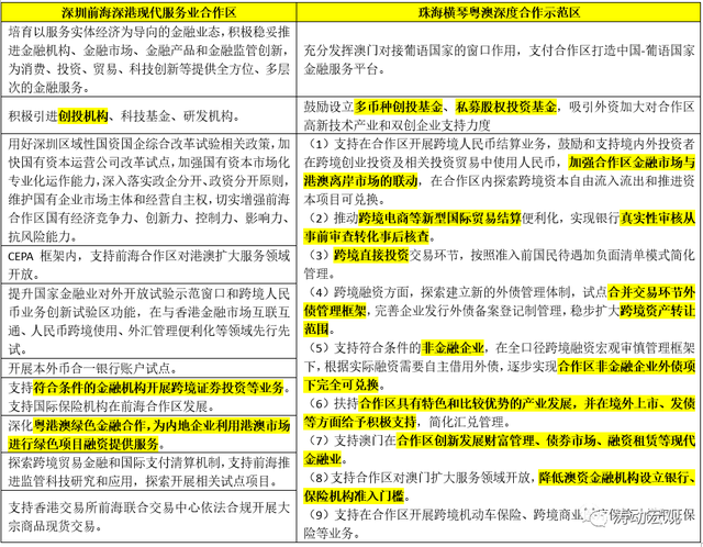 资讯 第135页
