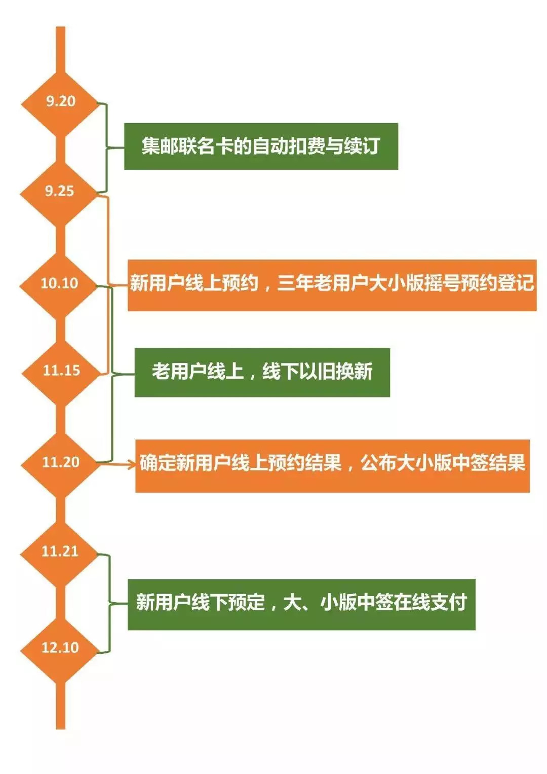 今期新澳门必须出特|精选解释解析落实