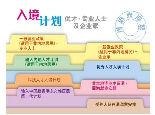 香港优才计划官网入口公布|精选解释解析落实