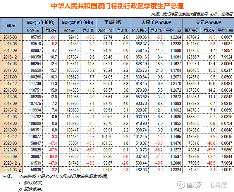 新澳门最新开奖结果记录历史查询|精选解释解析落实