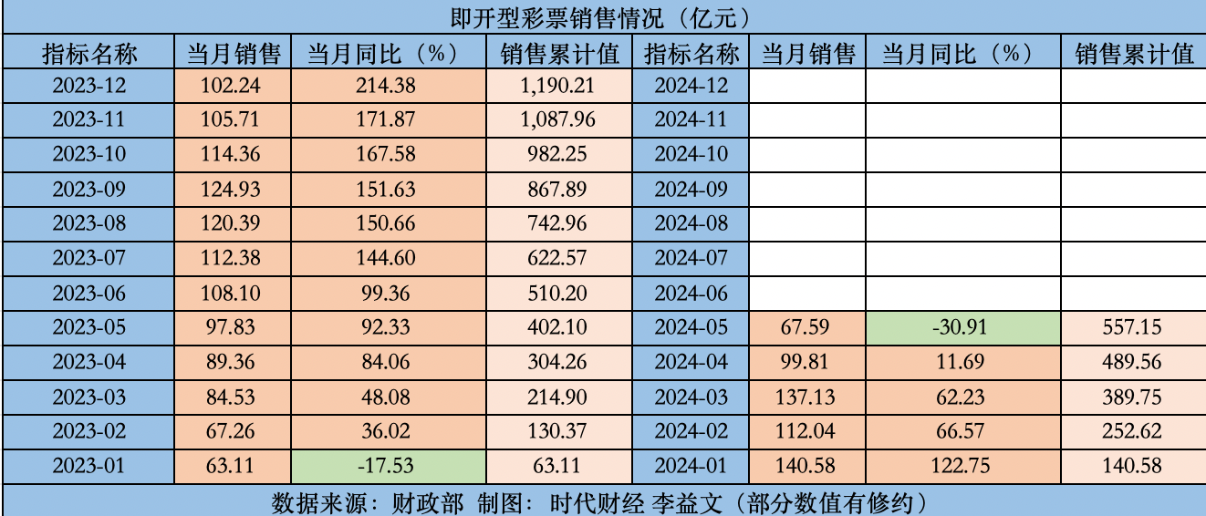 2024年新奥门天天开彩免费资料|精选解释解析落实