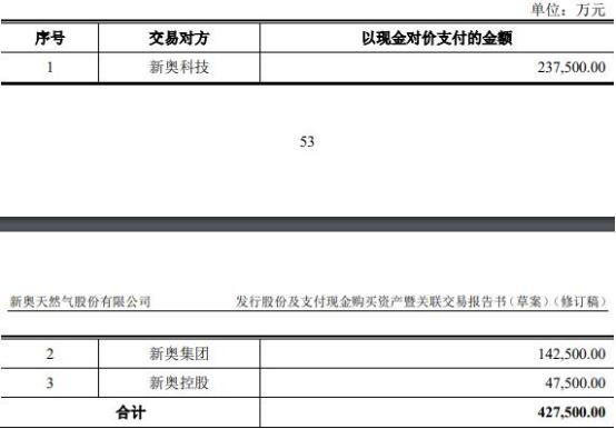 2024新奥正版资料大全|精选解释解析落实
