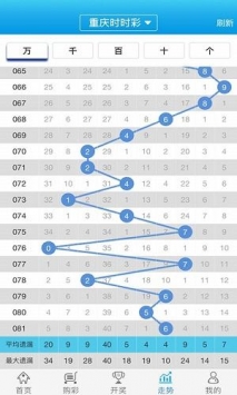 财经 第131页