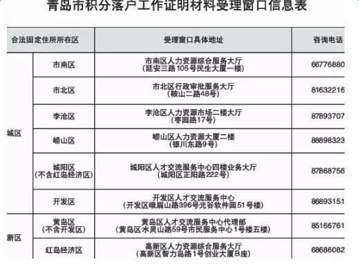资讯 第122页