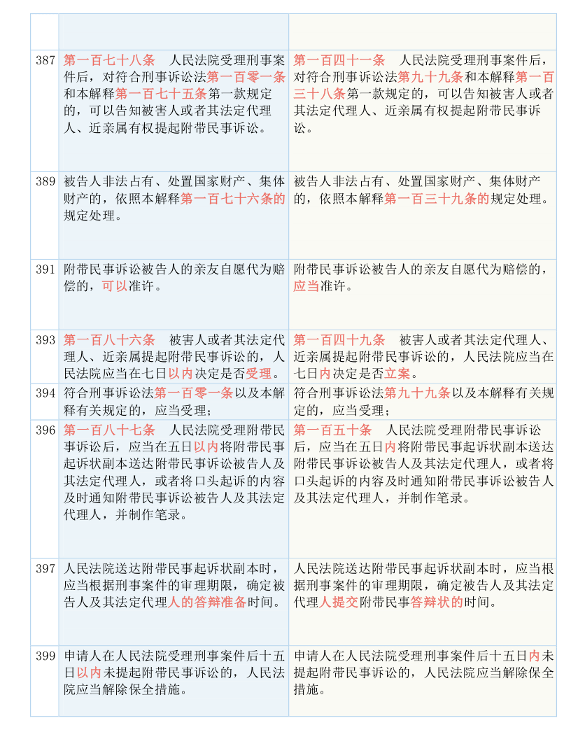 创新 第120页