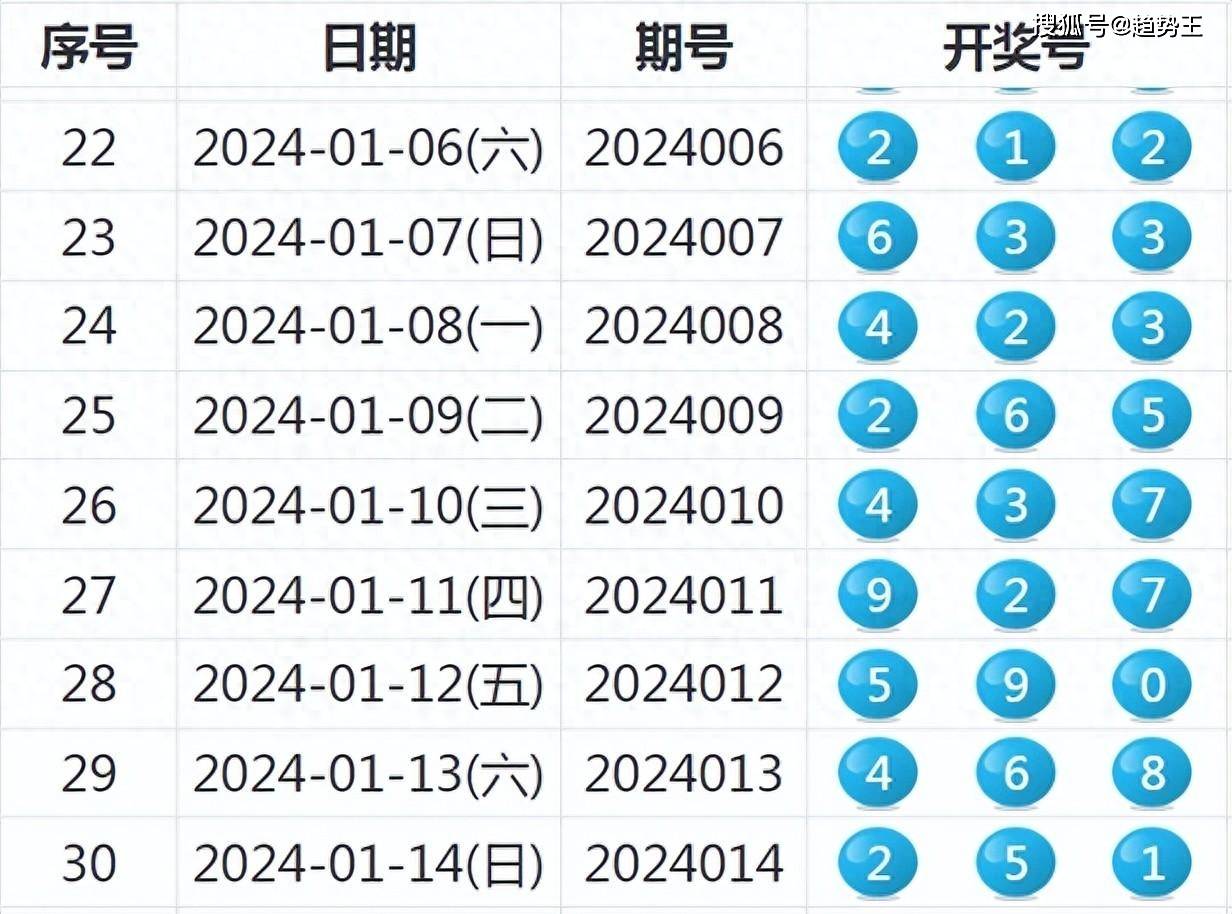 澳门 第122页