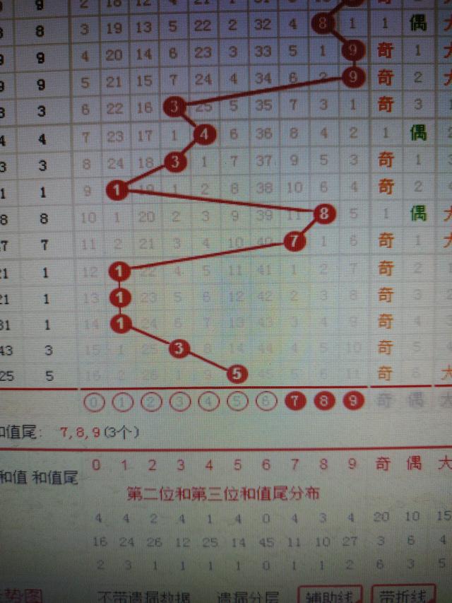 创新 第119页