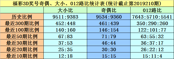 第583页