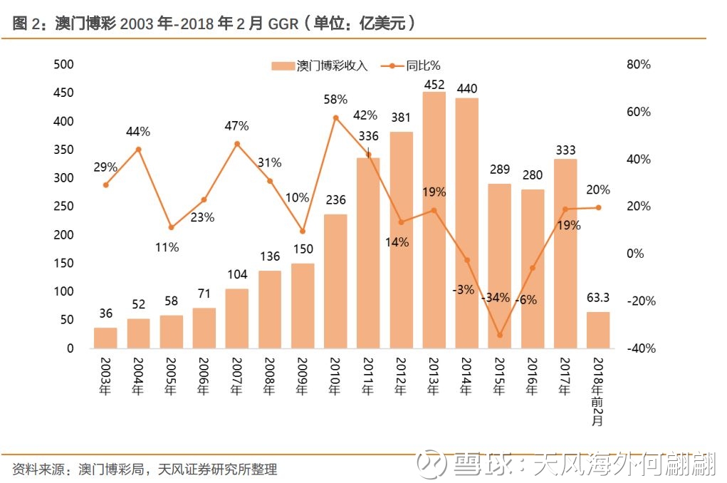 财经 第116页