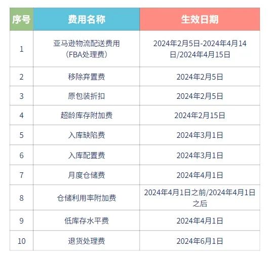 2024年正版资料免费大全最新版本亮点介绍|精选解释解析落实