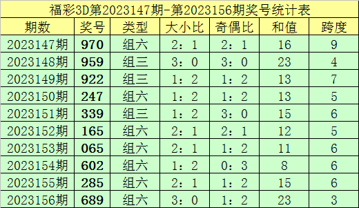 新澳门彩出码综合走势图表大全|精选解释解析落实