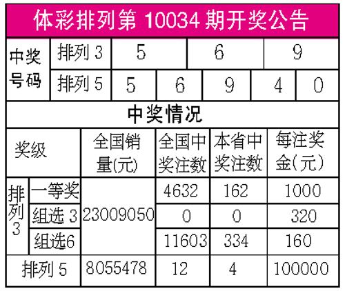 澳门六开彩开奖号开奖结果记录|精选解释解析落实