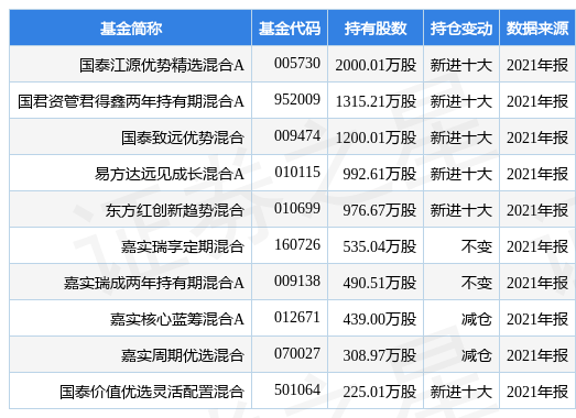 新奥天天免费资料大全正版优势|精选解释解析落实