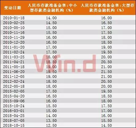 财经 第96页