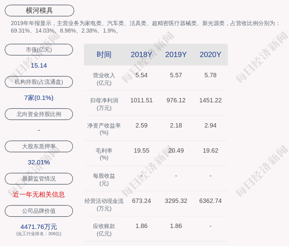 慈溪横河最新招聘职位