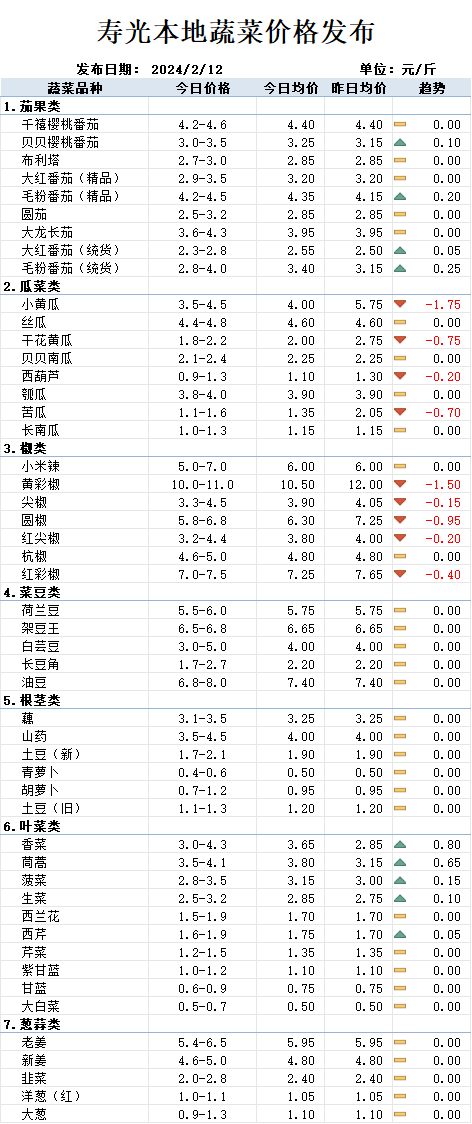今日菜柏最新价格行情