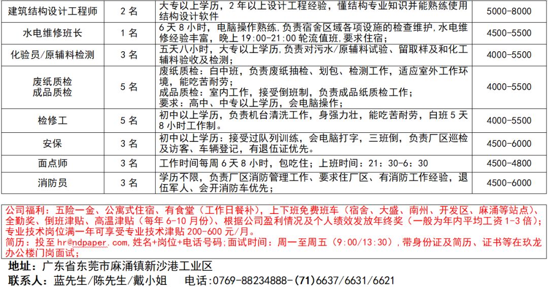 财经 第84页