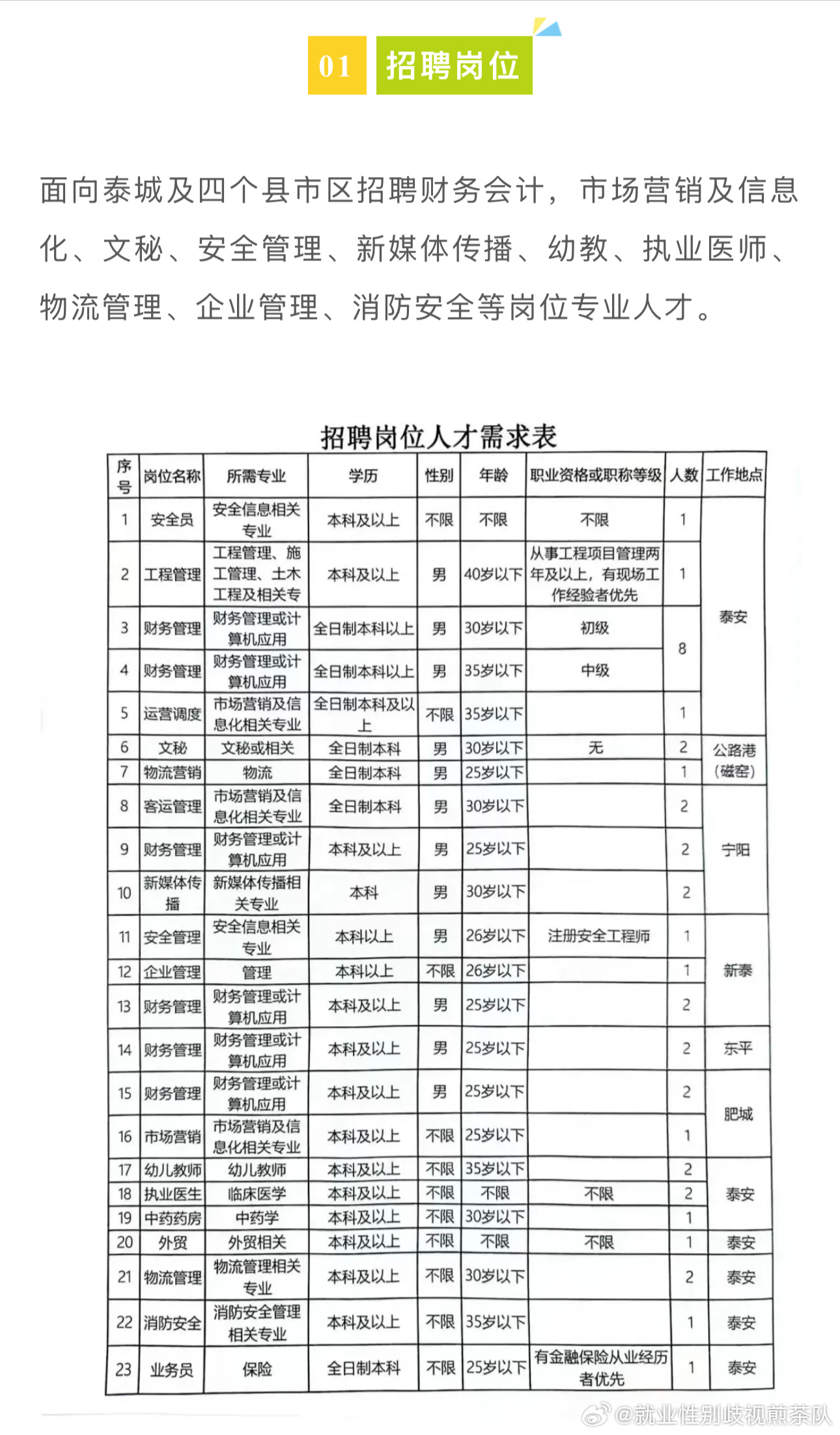 芜湖市三山区最新招聘信息