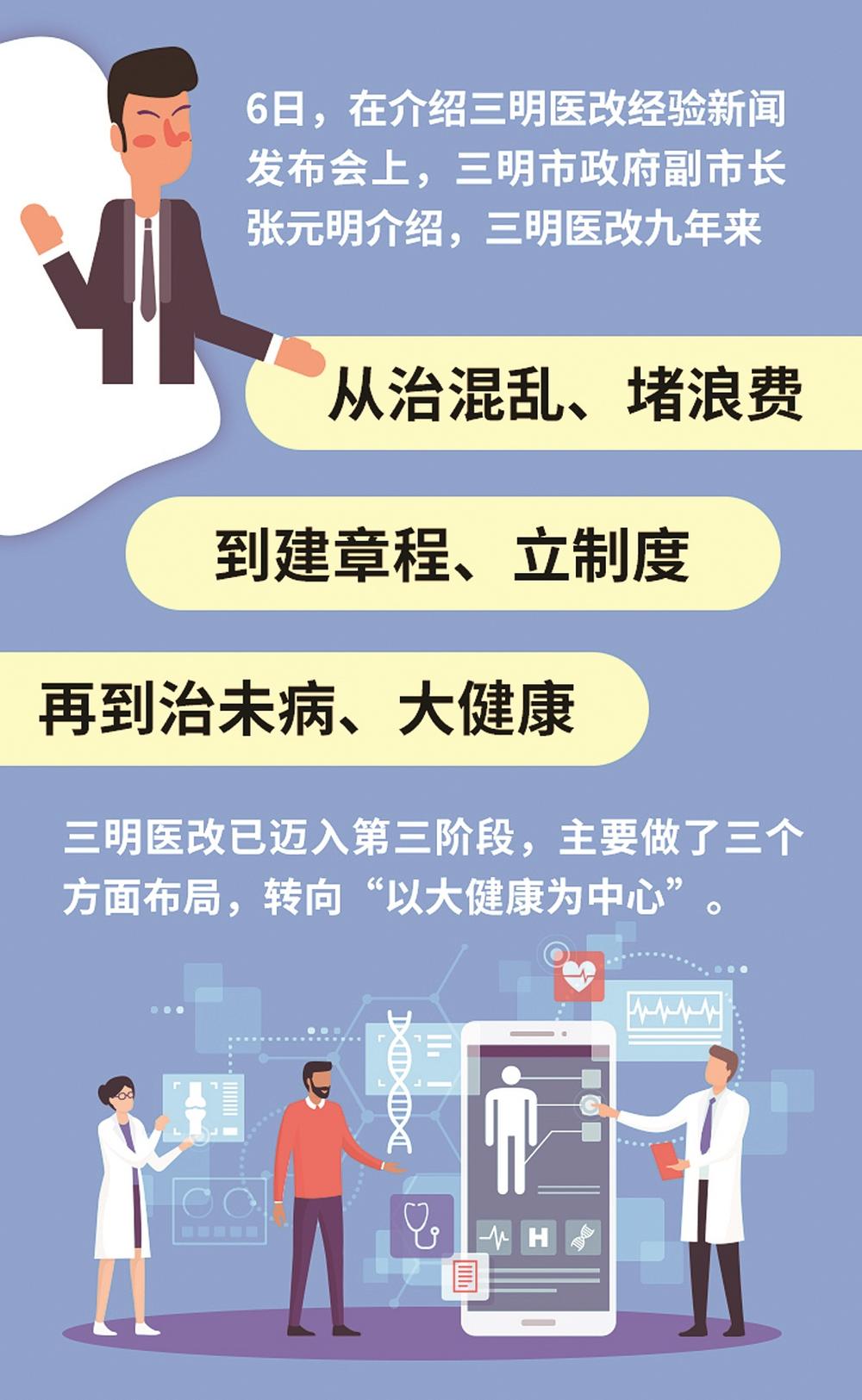 三明医改现在最新消息