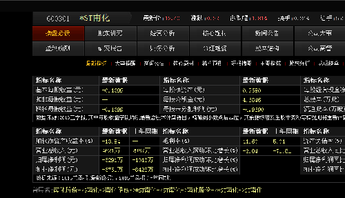 st南化重组最新消息2015年