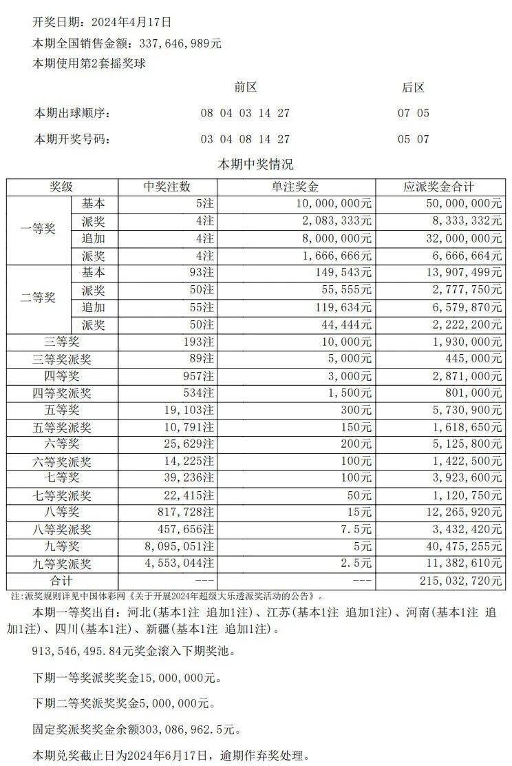 今期澳门开奖结果查询表最新版