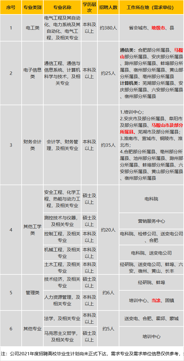 马鞍山市最新招聘信息