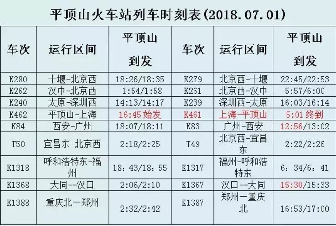 平顶山最新列车时刻表