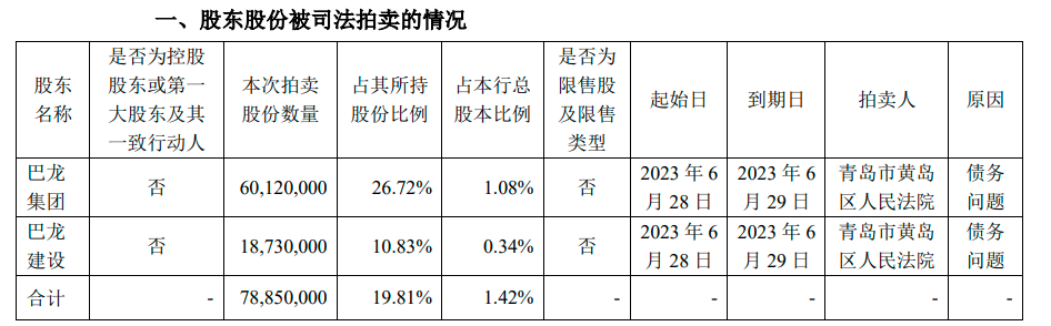 公准股份最新消息