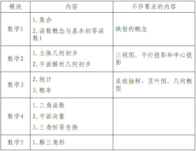 高中数学课程标准最新