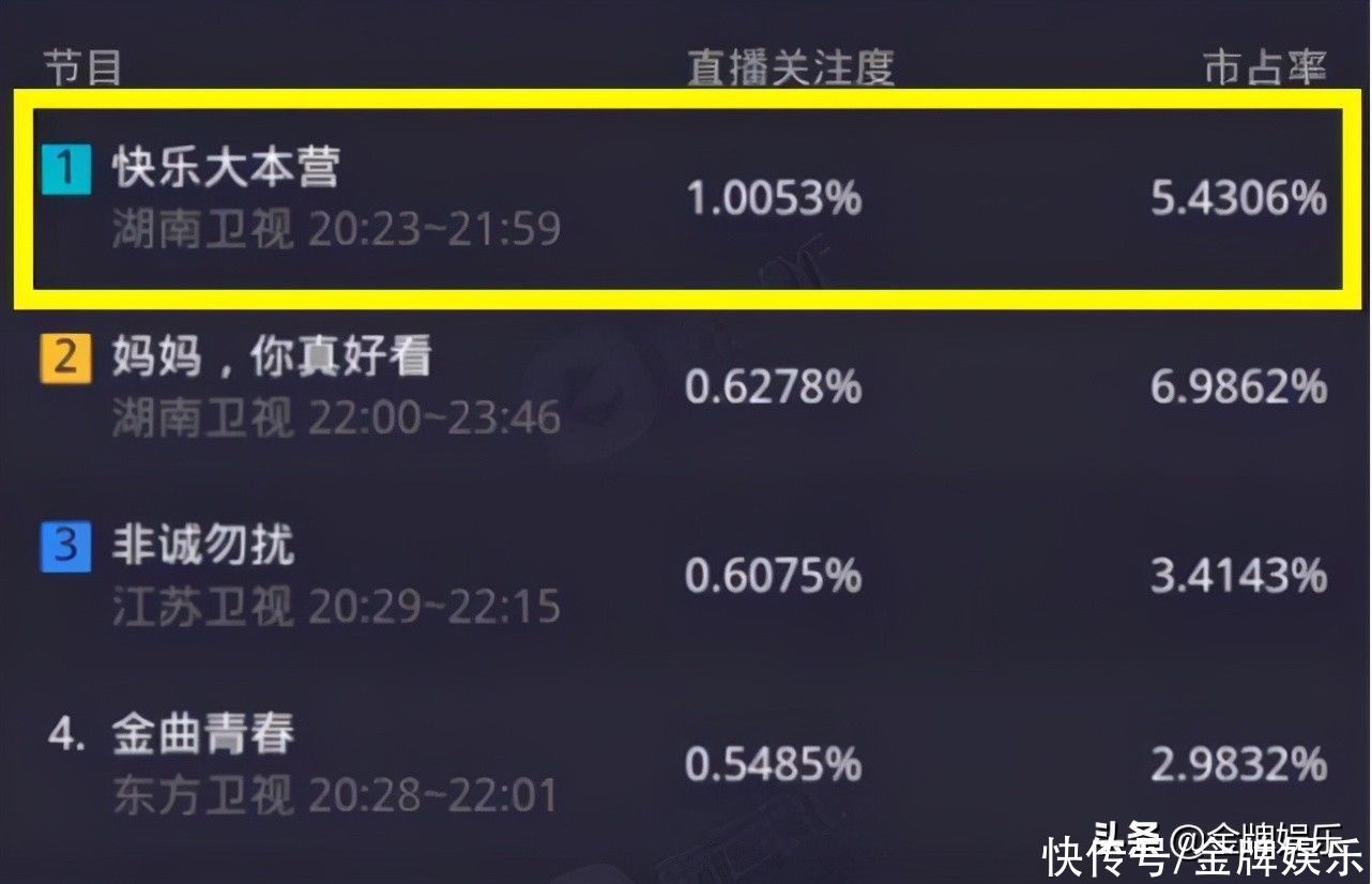 快本最新一期收视率