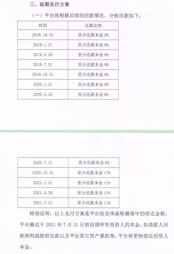 渝金所最新消息