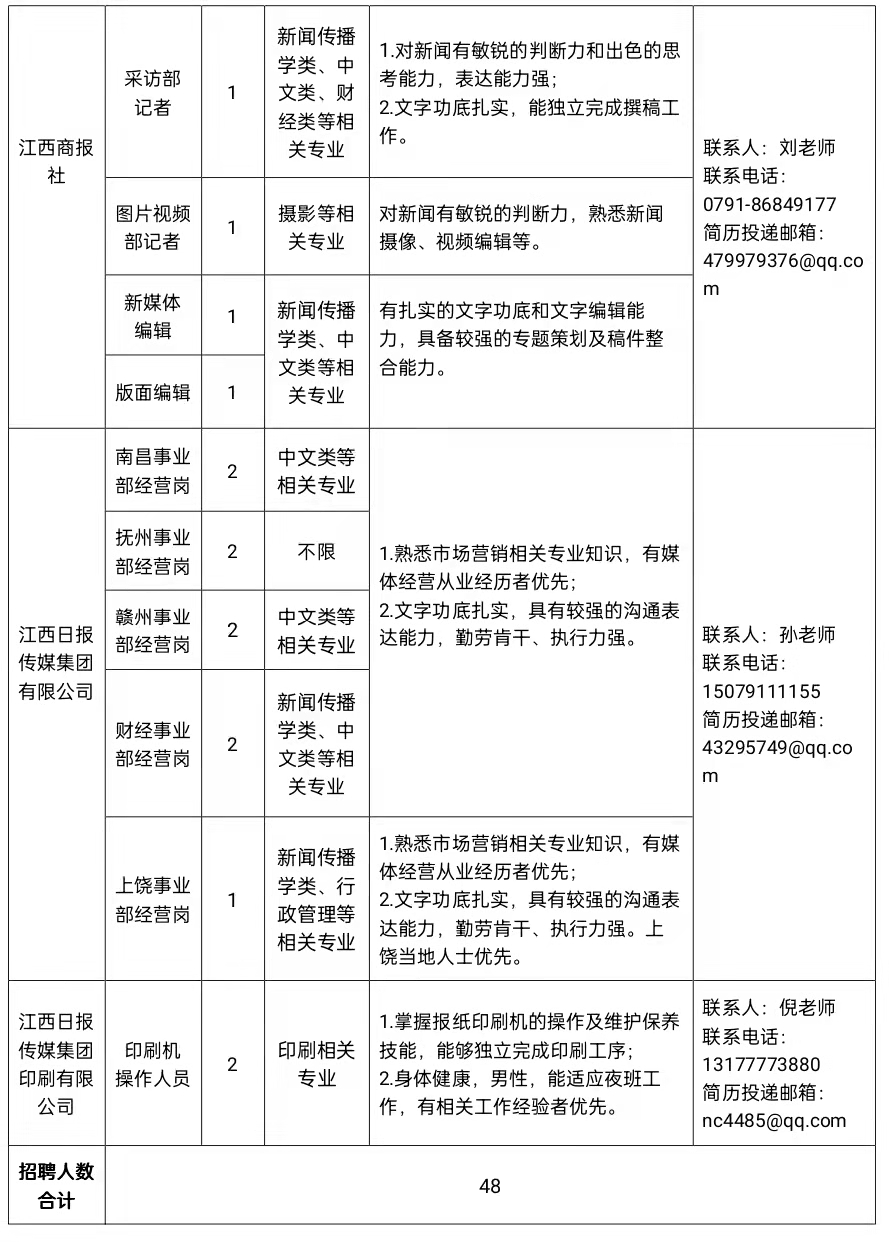江西人才网最新招聘信息