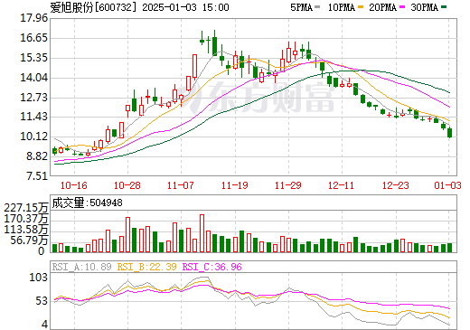 st新梅最新消息公告