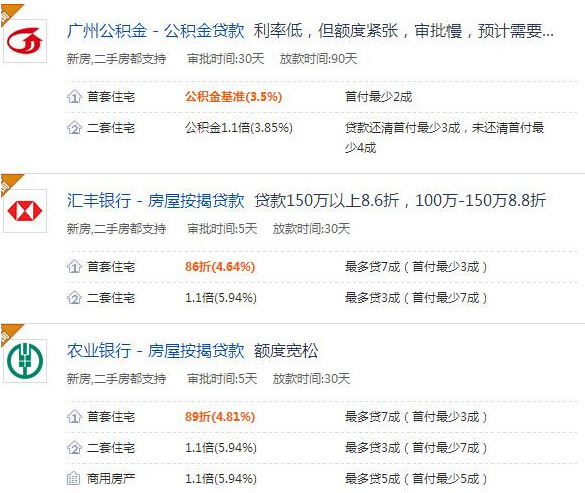农村信用社房贷2016最新利率