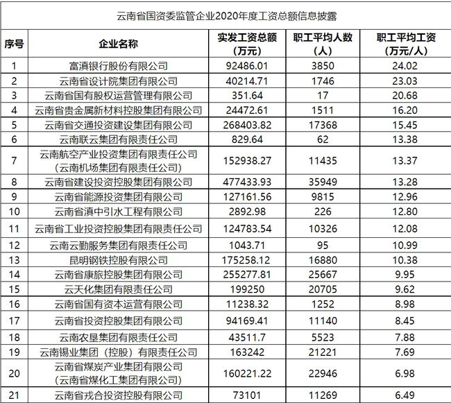 云南省事业单位改革最新消息