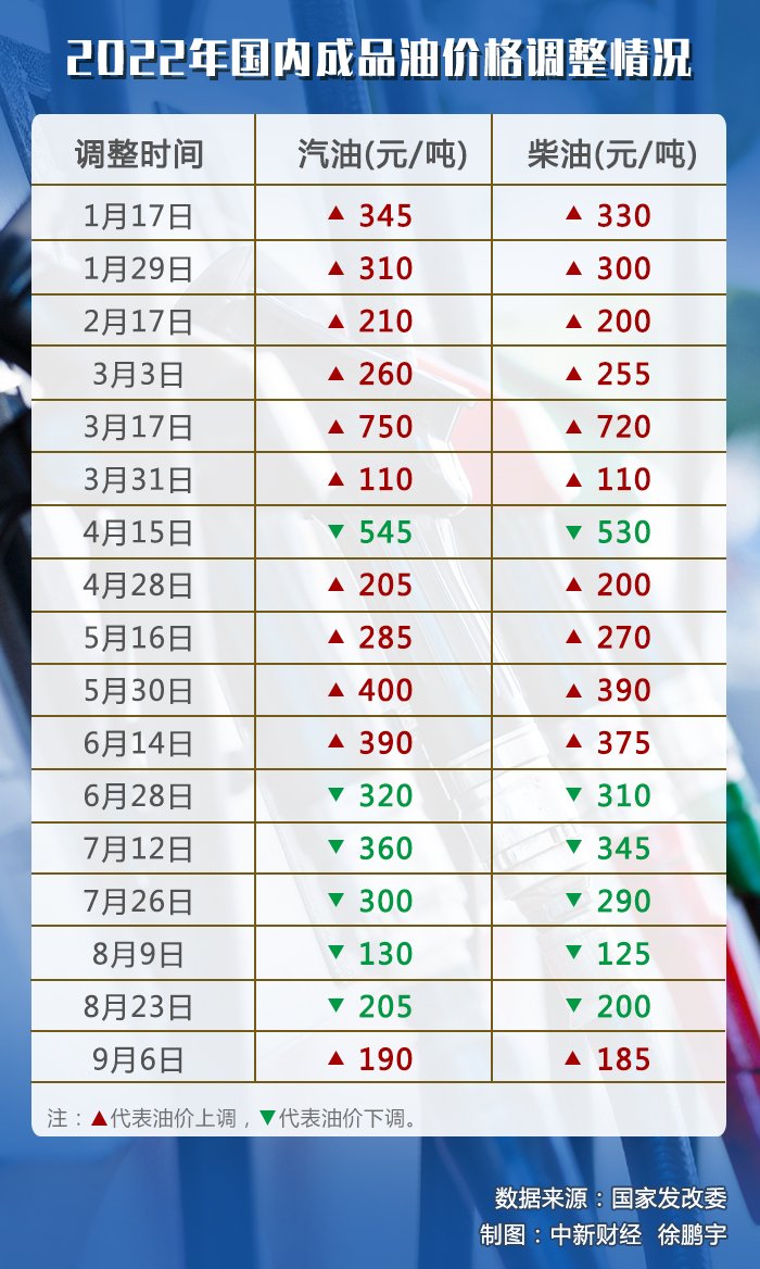 石油价格最新消息新闻