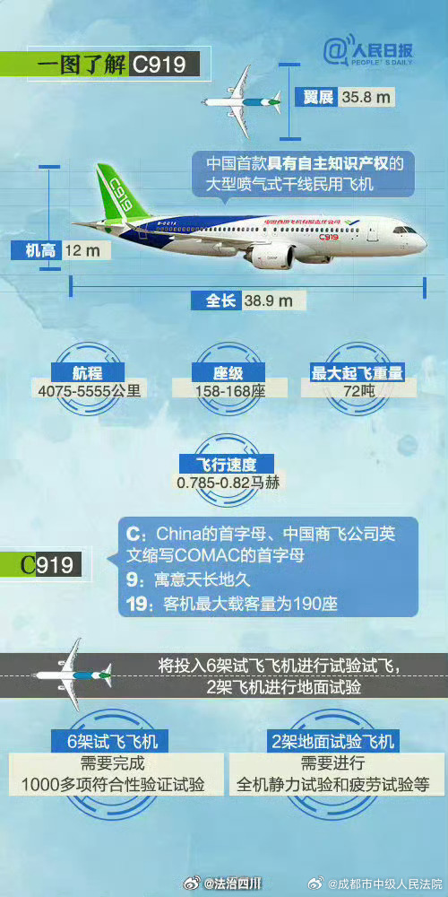 c9l9大飞机最新消息