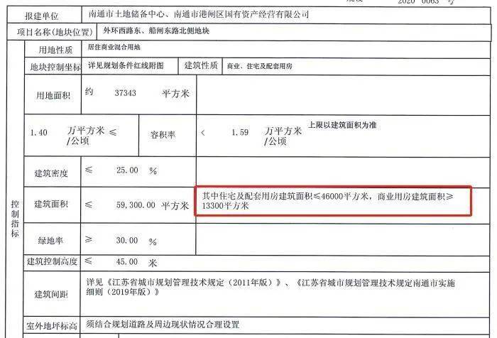 南通最新房产拍卖公告