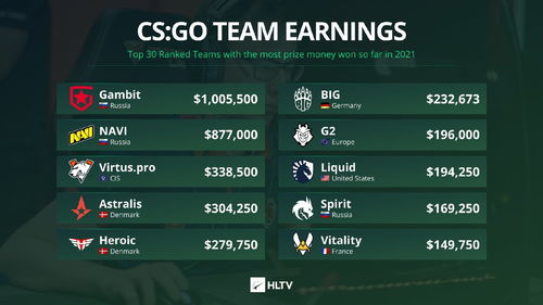 dota2战队最新世界排名