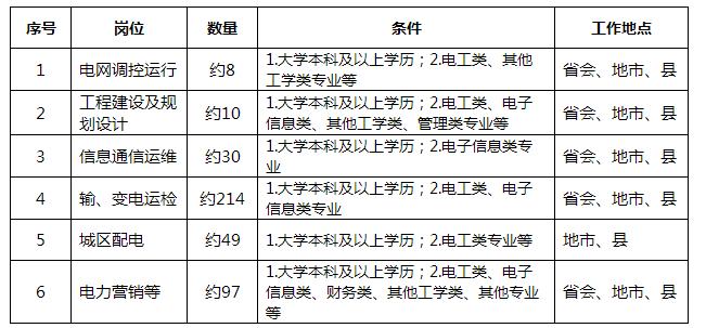 内蒙古矿业兴安能源最新招聘