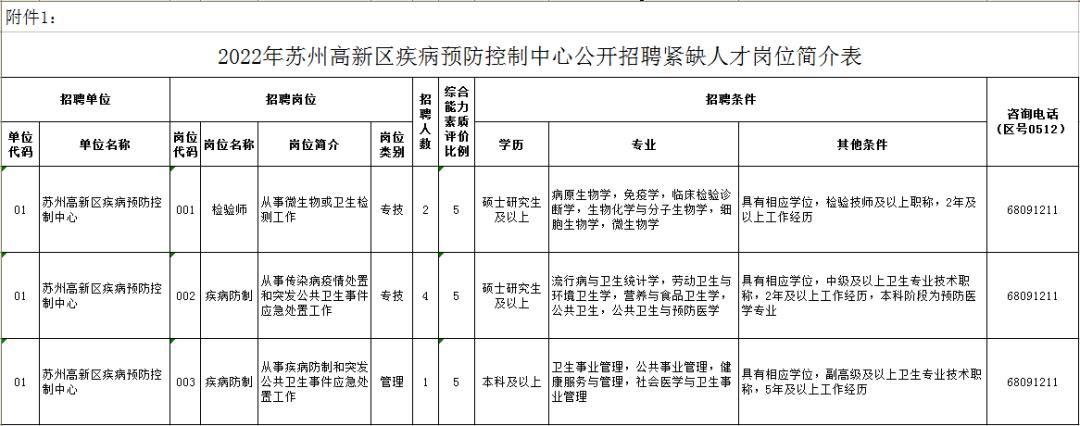 苏州市新区人才市场最新招聘信息