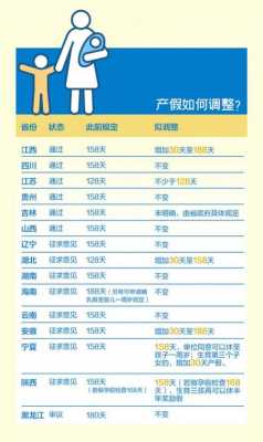 最新产假包括寒暑假吗