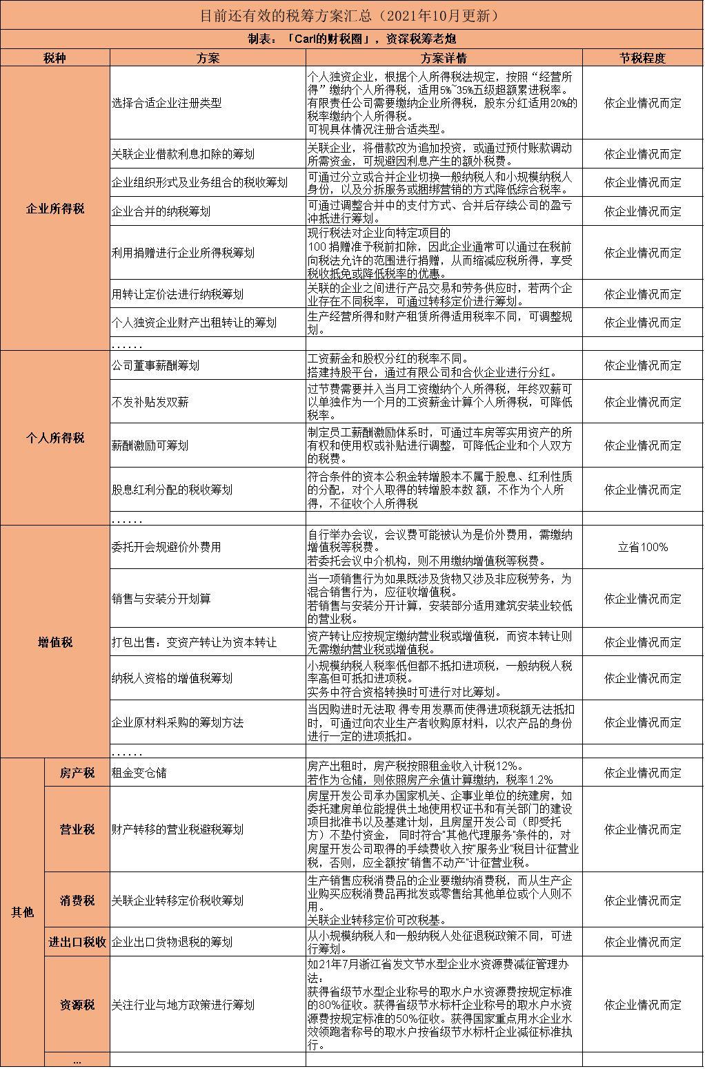 最新小型微利企业所得税优惠政策